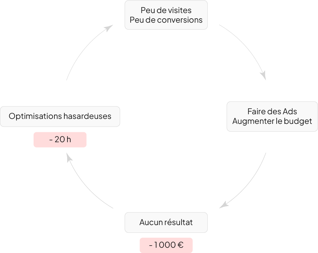 magnetikleads_schema_comment_augmenter conversion siteweb