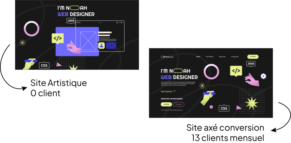 magnetikleads_agence web site conversion haute
