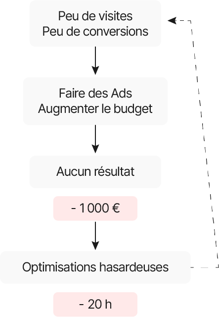 exemple de mauvais tunnel de vente-8