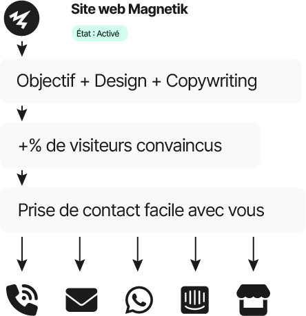 service agence site web copywriting ux ui design conversion-8