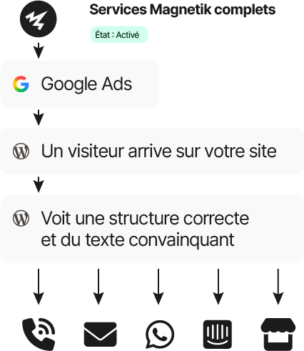 service marketing webdesign copywriting-8